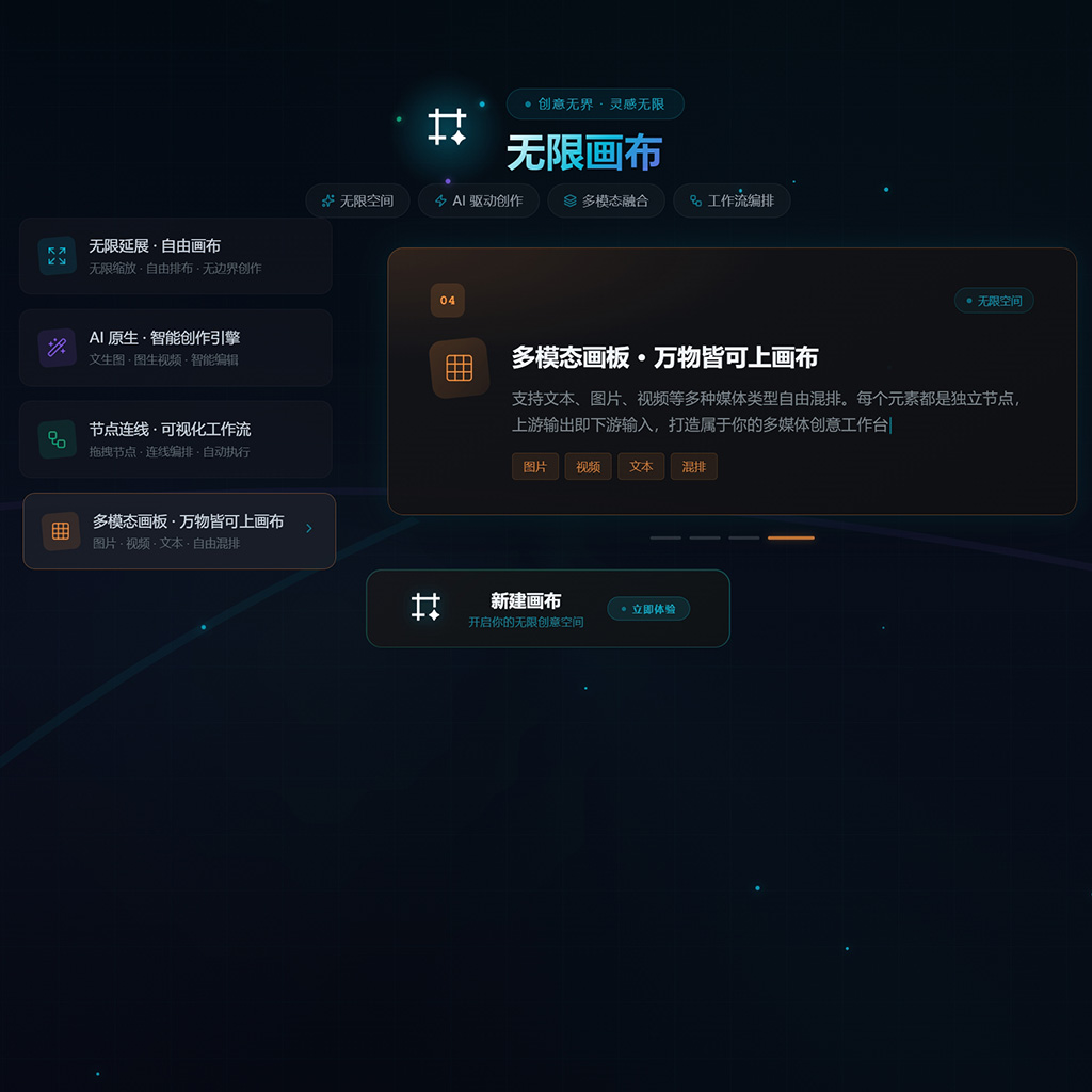 AI绘图与内容示例图